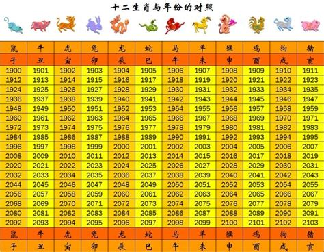 73年屬什麼|12生肖對照表最完整版本！告訴你生肖紀年：出生年份。